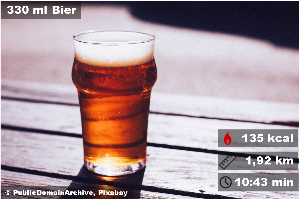 Ein Glas Bier hat den Kaloriengehalt von 1,92 km Laufen
